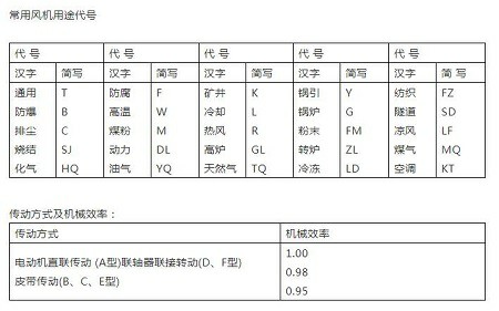 長春哪里有離心風(fēng)機(jī)廠家